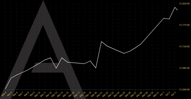 Live-gold-price-chart-last-30-days-03-04-24.png